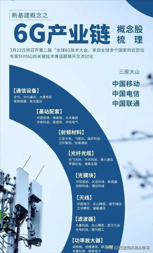 最火科技 操作系統(tǒng) 國企改革 6g 設(shè)備更新 peek 唯一性行業(yè)龍頭