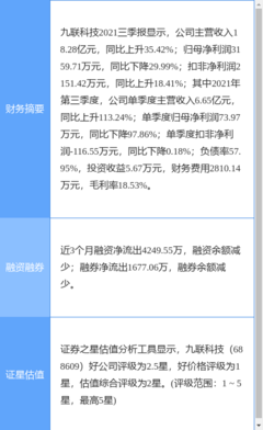 九聯科技最新公告:2.39億股限售股將于3月23日解禁上市