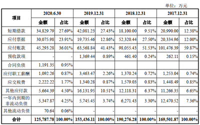 九聯(lián)科技首日漲239% 應(yīng)收款高依賴中移動(dòng)營(yíng)收連降2年