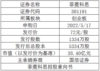 萬(wàn)元&ldquo;大肉簽&rdquo;頻頻出現(xiàn)!這只東數(shù)西算概念新股含&ldquo;肉&rdquo;量如何?--新股方程式