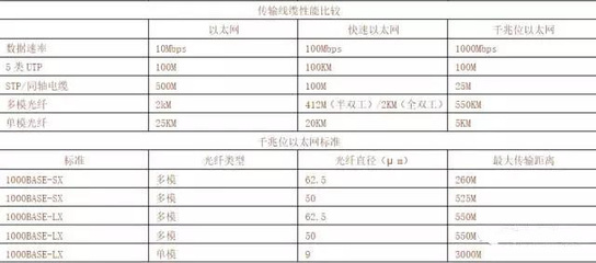 盤(pán)點(diǎn)網(wǎng)線的有效傳輸距離,安防人進(jìn)!