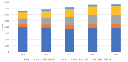 烽火通信募資30.88億啟動5G通信設備、芯片和光棒五大項目投資