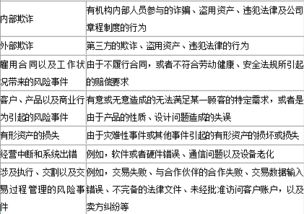 材料全屏 羅曼公司是法國(guó)一家擁有400人的中小型私人企業(yè),近期企業(yè)的內(nèi)部信息出現(xiàn)泄露的情況,企業(yè)的董事會(huì)決定針對(duì)此項(xiàng)事件進(jìn)行徹查 經(jīng)過(guò)調(diào)查發(fā)現(xiàn)是由于企業(yè)的信 新東方在線職業(yè)題庫(kù)