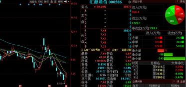 通訊設備板塊異動，匯源通信等3股后市上漲概率超75%，行業研發銷售雙輪驅動